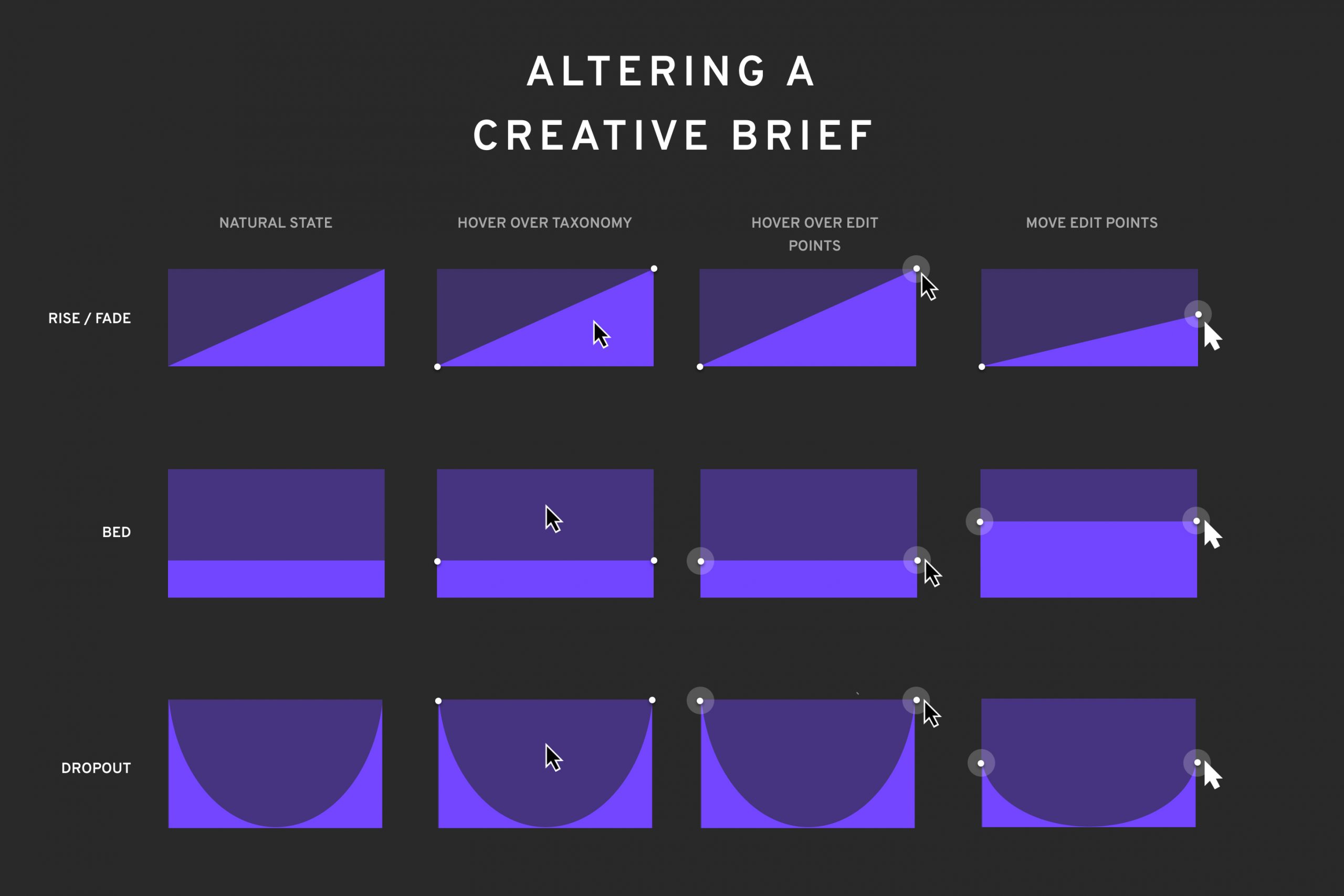 Altering a creative brief