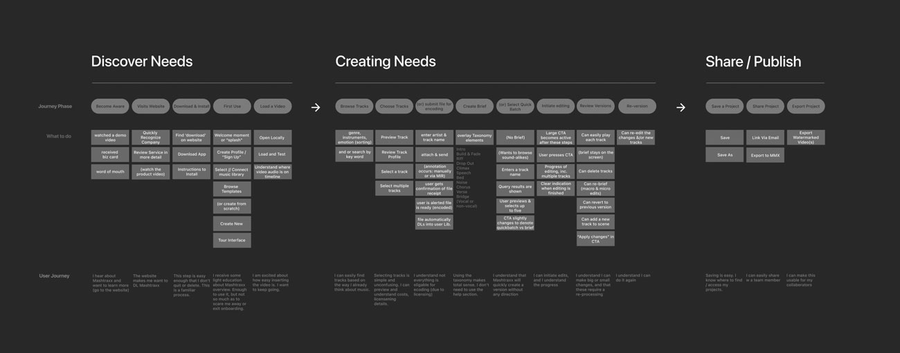 MXX Audio User Journey