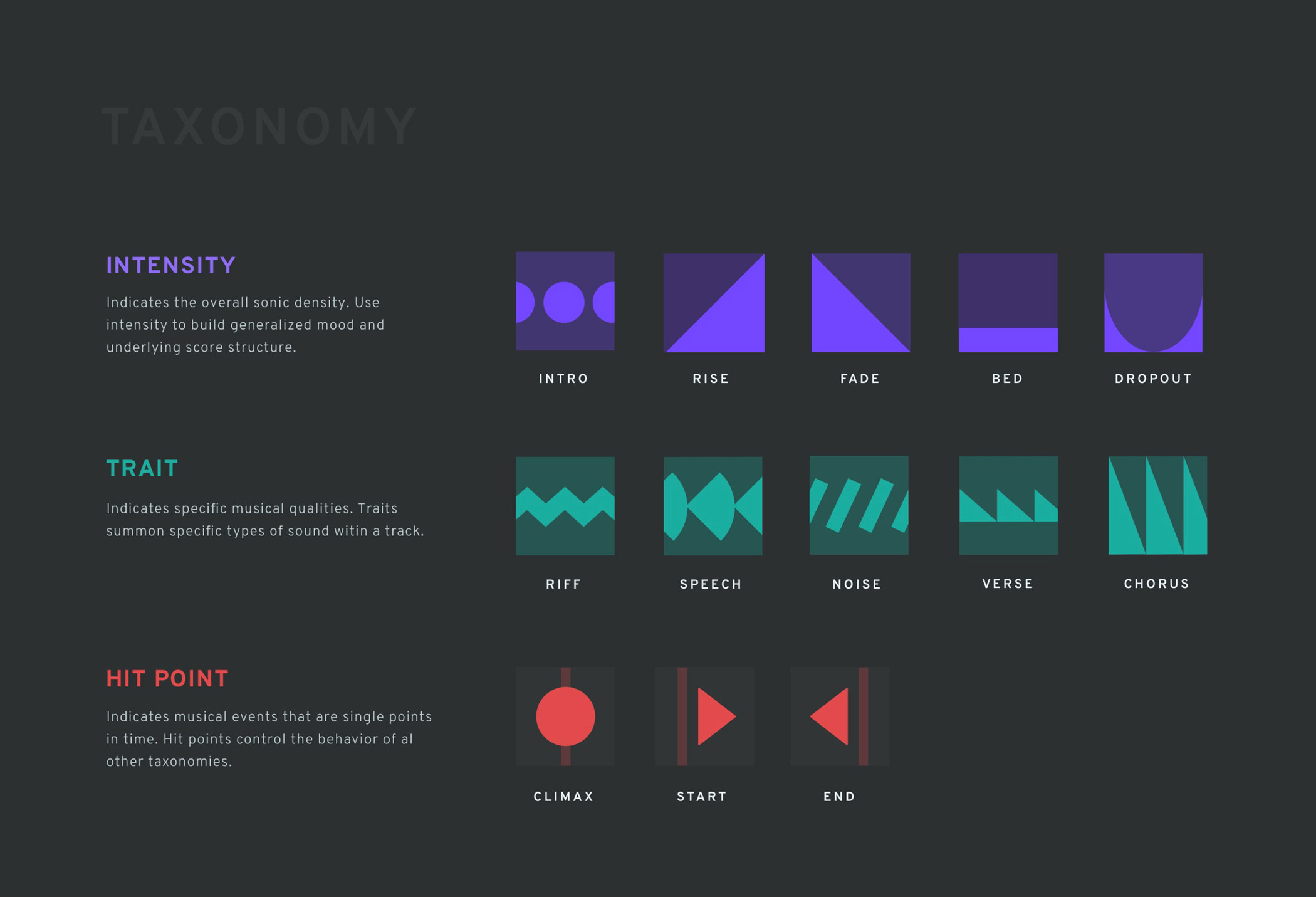 Visual Collection of Sound Taxonomies